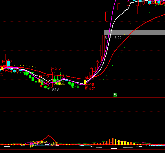 ͨ�_(d��)�ŃA�Ү�(d��ng)�a(ch��n)�I�ٱPϵ�y(t��ng)ָ��(bi��o)��ʽ