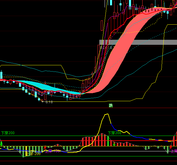 ͨ�_(d��)��CCI�I�uϵ�y(t��ng)ָ��(bi��o)��ʽ