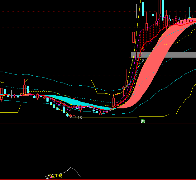 ͨ�_�ń�������I�c���F(xi��n)ָ�˹�ʽ