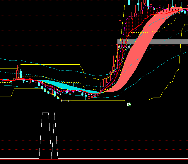 ͨ�_(d��)�Ŷ�Ռ����x��ָ��(bi��o)��ʽ