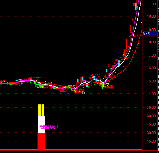 ͨ�_(d��)���(qi��ng)�о��I�c(di��n)ָ��(bi��o)��ʽ