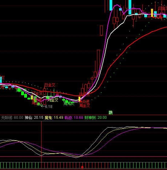 ͨ�_�żt���I�M�I�cָ�˹�ʽ