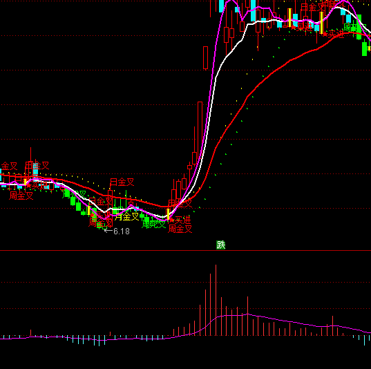 ͨ�_��EMAD��څ��ָ�˹�ʽ