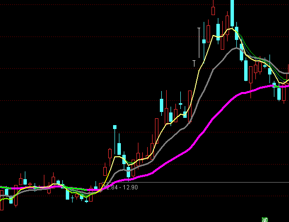 ͨ�_�žW(w��ng)�C�����D�ֹ�ϵ�y(t��ng)ָ�˹�ʽ