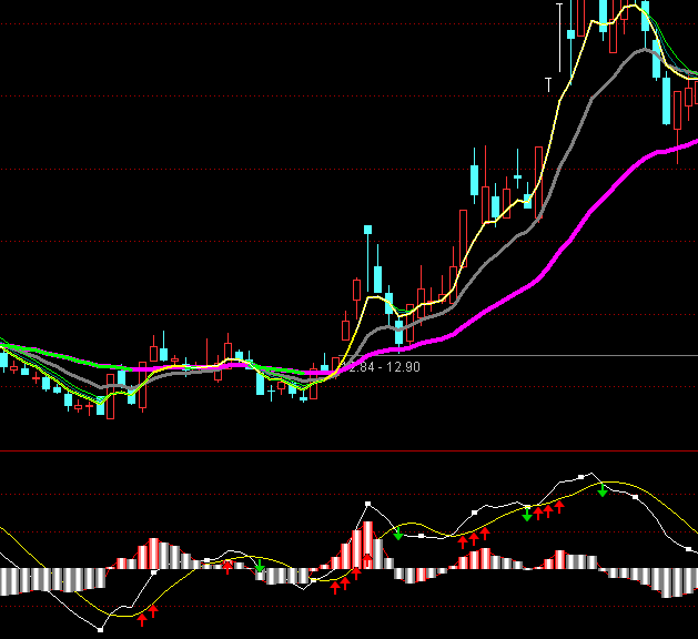 ͨ�_(d��)������õ�����څ��ϵ�y(t��ng)ָ��(bi��o)��ʽ