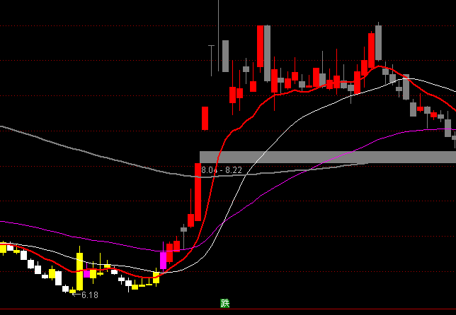 ͨ�_(d��)�ŏ�(qi��ng)��(sh��)K�����D�ֹ�ϵ�y(t��ng)ָ��(bi��o)��ʽ