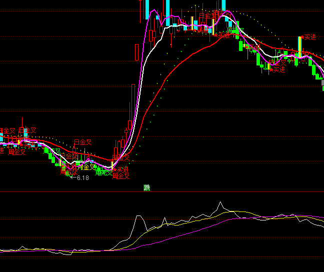 ͨ�_(d��)���彨�}���D�I�uϵ�y(t��ng)ָ��(bi��o)��ʽ