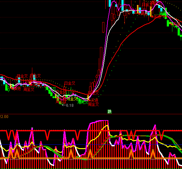 ͨ�_(d��)������RSIָ��(bi��o)��ʽ