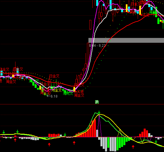 ͨ�_�ŃȺ�MACDָ�˹�ʽ