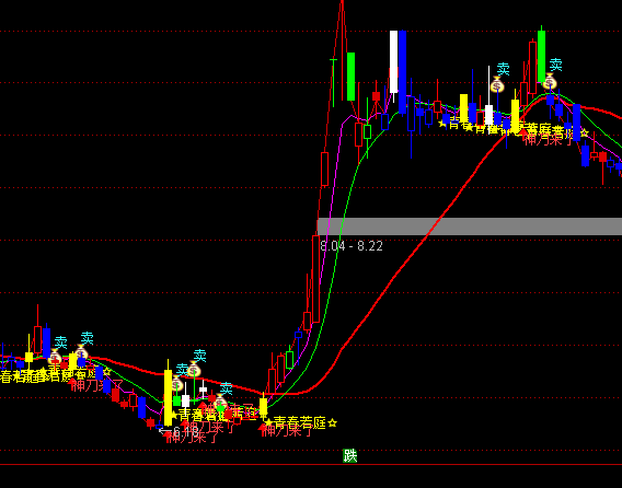 ͨ�_(d��)��ţ��Ӱ�����D�I�uϵ�y(t��ng)ָ��(bi��o)��ʽ