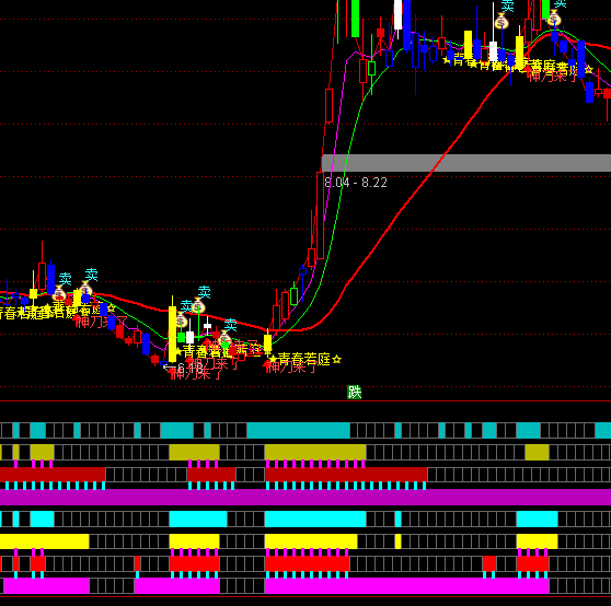 ͨ�_��KM���չ����I�uָ��(bi��o)��ʽ