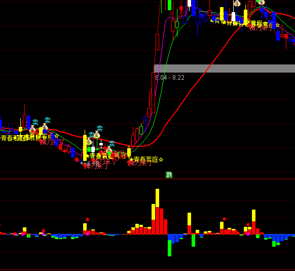 ͨ�_�������Y������ָ��(bi��o)��ʽ