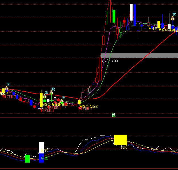 ͨ�_(d��)��ٍ���f(w��n)�ٱPϵ�y(t��ng)ָ��(bi��o)��ʽ