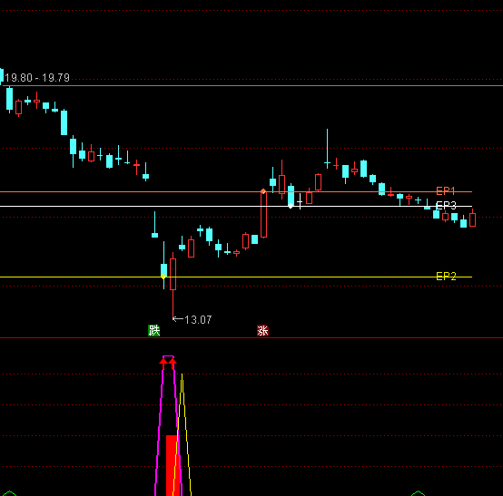 ͨ�_(d��)������ƽ�_(t��i)���Dָ��(bi��o)��ʽ