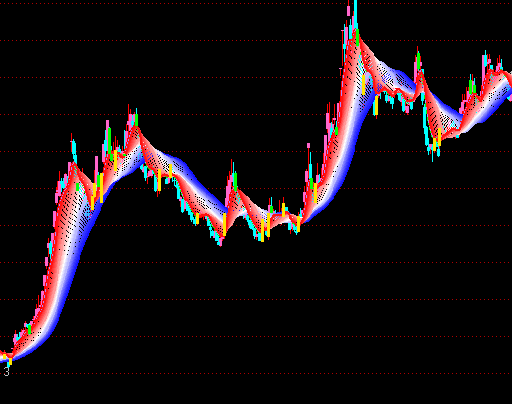 ͨ�_�Ų������D�ٱPϵ�y(t��ng)ָ�˹�ʽ