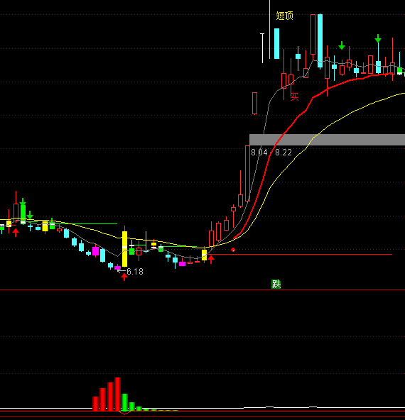 ͨ�_(d��)�Ų��ֵײ�ϴ�P(p��n)������̖(h��o)ָ��(bi��o)��ʽ