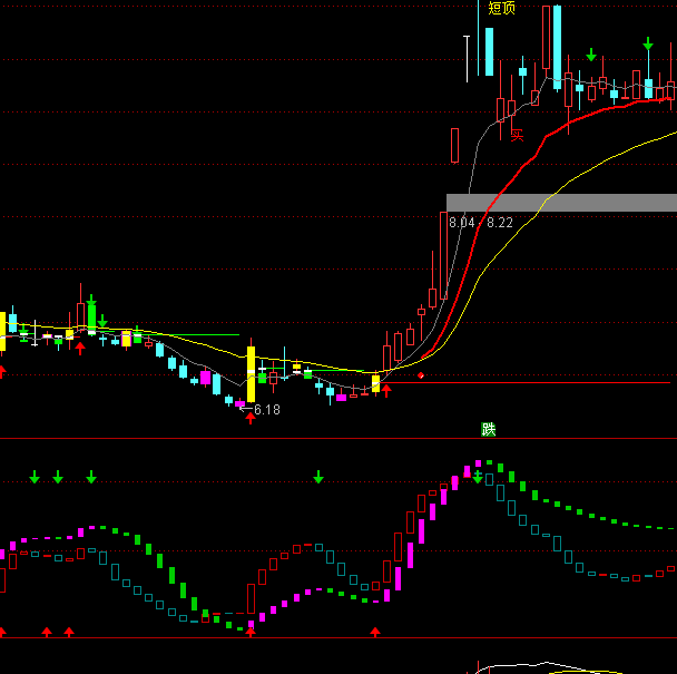 ͨ�_(d��)��JJ����ֹ�ϵ�y(t��ng)ָ��(bi��o)��ʽ