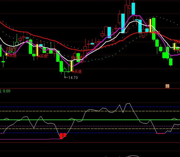 ͨ�_(d��)�����Rľ�Ǹ����I�uϵ�y(t��ng)ָ��(bi��o)��ʽ