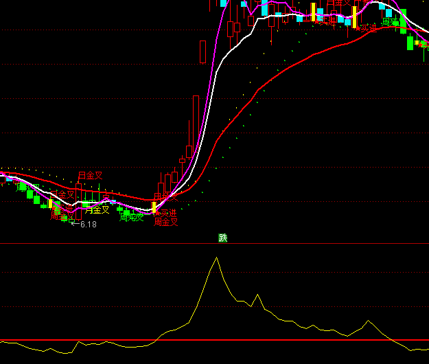 ͨ�_(d��)���׸������Y������ָ��(bi��o)��ʽ