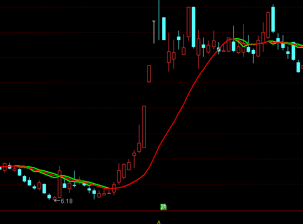 ͨ�_(d��)��һ����Ǭ�����D�ֹ�ϵ�y(t��ng)ָ��(bi��o)��ʽ