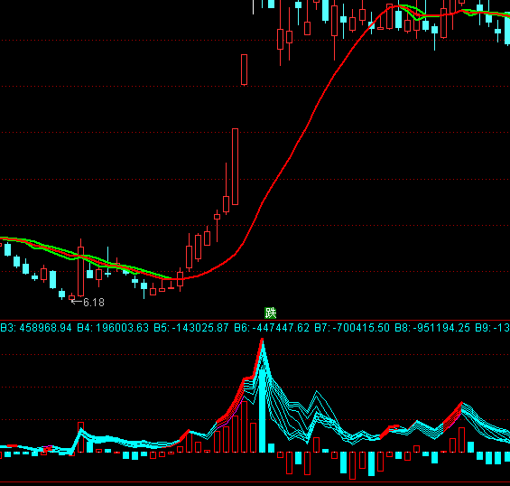 ͨ�_(d��)�ŵ��M(j��n)�ٱPϵ�y(t��ng)ָ��(bi��o)��ʽ