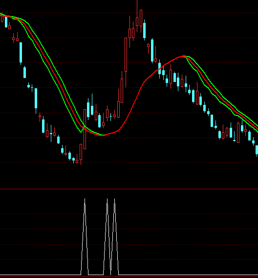 ͨ�_(d��)�ű��������x���I�c(di��n)ָ��(bi��o)��ʽ