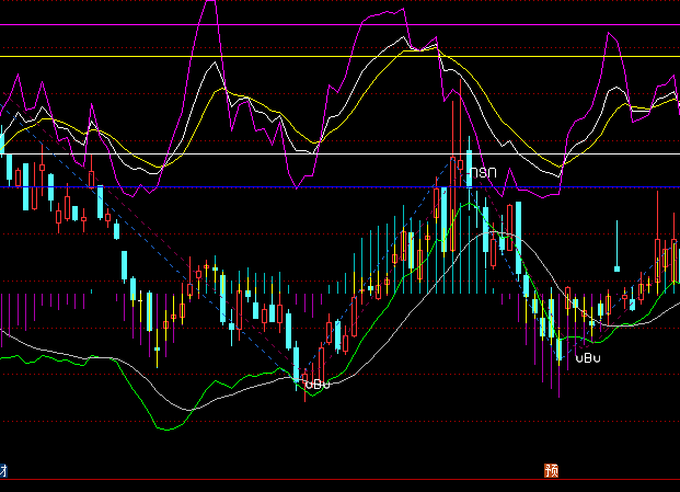 ͨ�_(d��)��MACD+KDJ�B�����Dָ��(bi��o)��ʽ