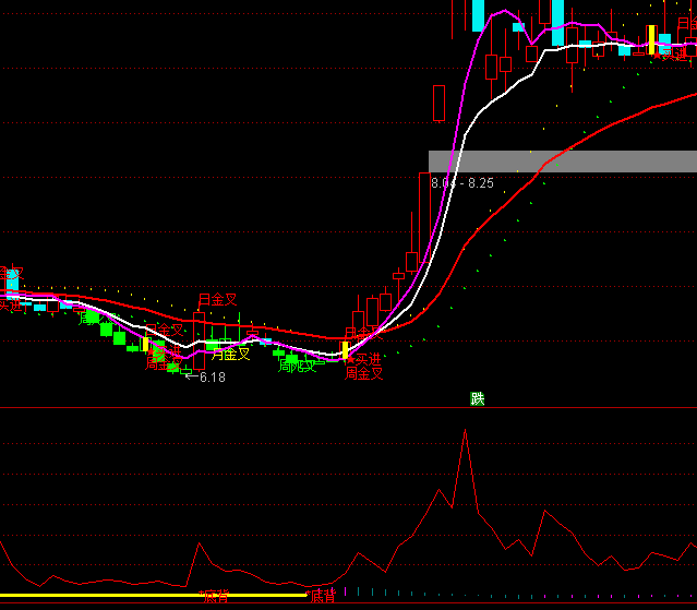 ͨ�_(d��)���ƶ˳ɽ���ָ��(bi��o)��ʽ