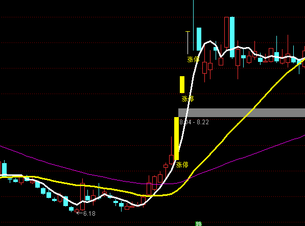 ͨ�_(d��)�ź��εĶ̾����D�ֹ�ϵ�y(t��ng)ָ��(bi��o)��ʽ