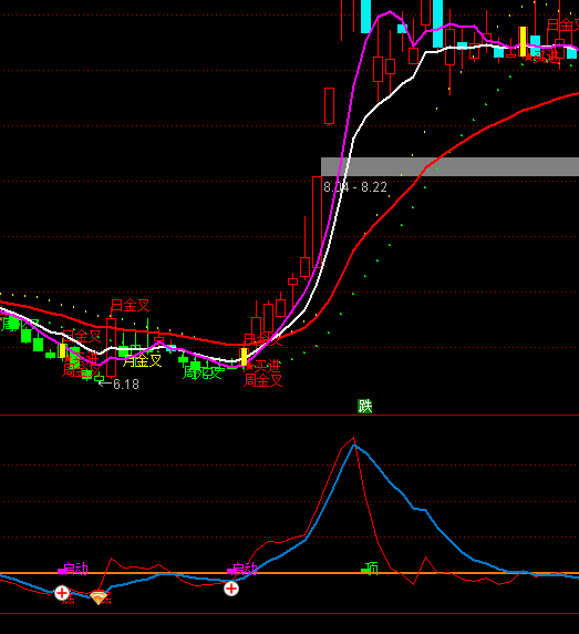 ͨ�_�������A���ٱPϵ�y(t��ng)ָ�˹�ʽ