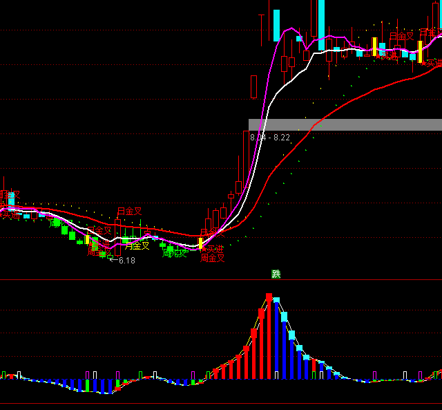 ͨ�_(d��)�������I�u���Cָ��(bi��o)��ʽ