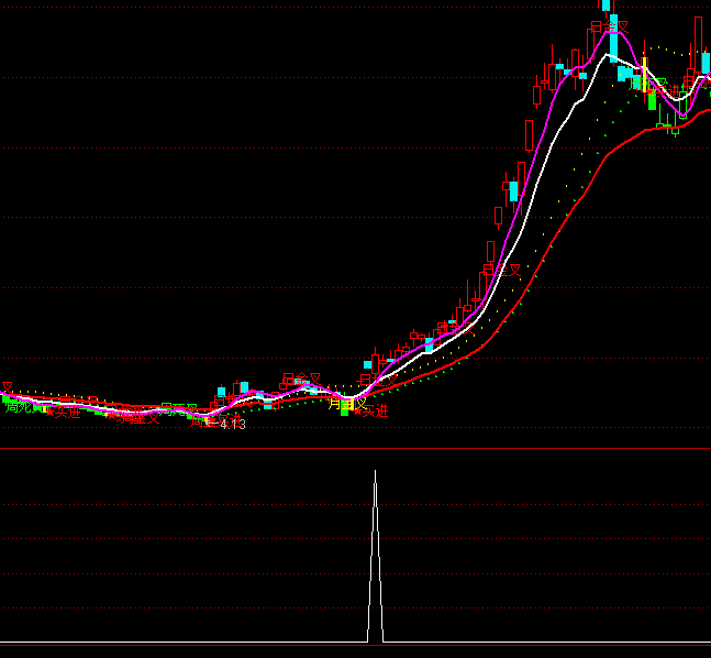 ͨ�_(d��)�ŵ��_��ꖾ��x���I�c(di��n)ָ��(bi��o)��ʽ