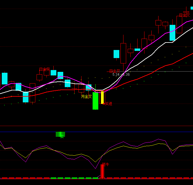 ͨ�_(d��)����ţ���I�c(di��n)ָ��(bi��o)��ʽ