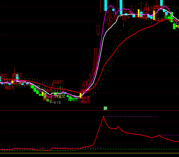 ͨ�_(d��)��������ɣ�����c֧��ָ��(bi��o)��ʽ