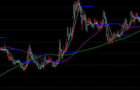 ͨ�_(d��)�ŷ������������D�ٱPϵ�y(t��ng)ָ��(bi��o)��ʽ