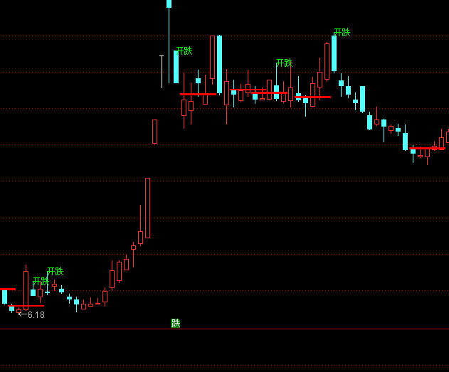 ͨ�_�ż����_�����D�I�u��ʾָ�˹�ʽ