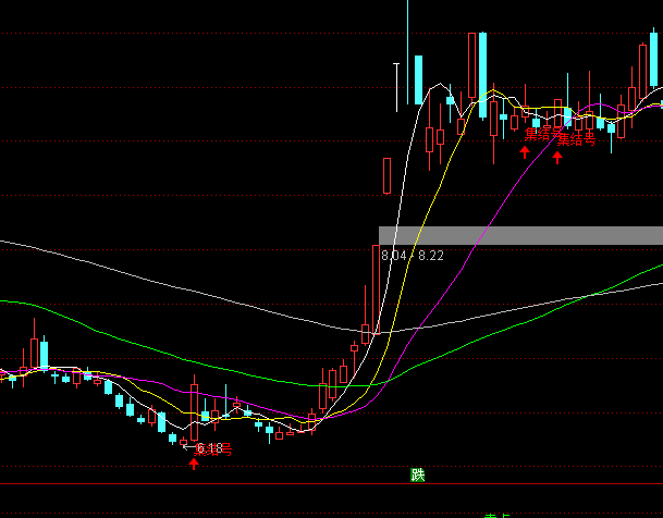 ͨ�_(d��)�Ŵ�푼��Y(ji��)̖(h��o)���D�̾��I�c(di��n)ָ��(bi��o)��ʽ