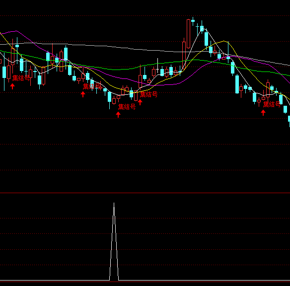 ͨ�_(d��)���I(m��i)�u(m��i)�x���I(m��i)�c(di��n)ָ��(bi��o)��ʽ