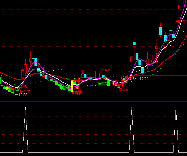 ͨ�_�ŽM���x�ɲ����I�cָ�˹�ʽ