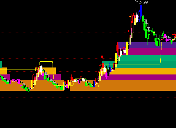 ͨ�_�Ź�(ji��)��(ji��)�����D�ֹ�ϵ�y(t��ng)��ָ����ʽ