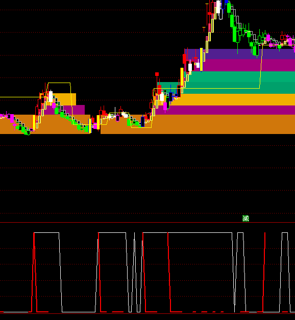 ͨ�_(d��)����q������I�uָ��(bi��o)��ʽ