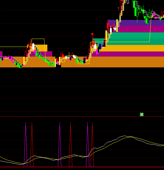 ͨ�_(d��)��BS�����������I�c(di��n)ָ��(bi��o)��ʽ