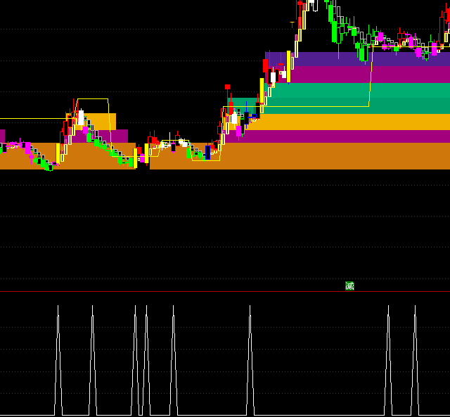 ͨ�_�������Y���x��ָ�˹�ʽ