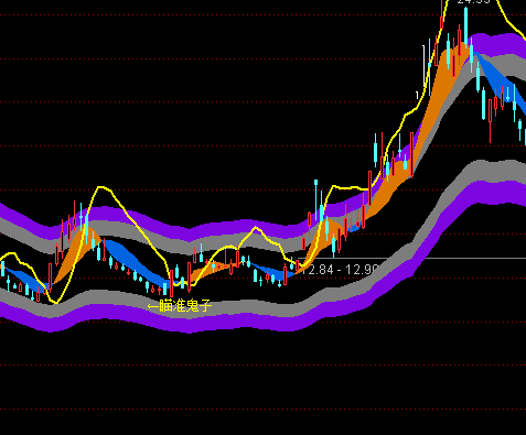 ͨ�_(d��)�řC(j��)��(g��u)׷ۙ���D�I�c(di��n)ָ��(bi��o)��ʽ
