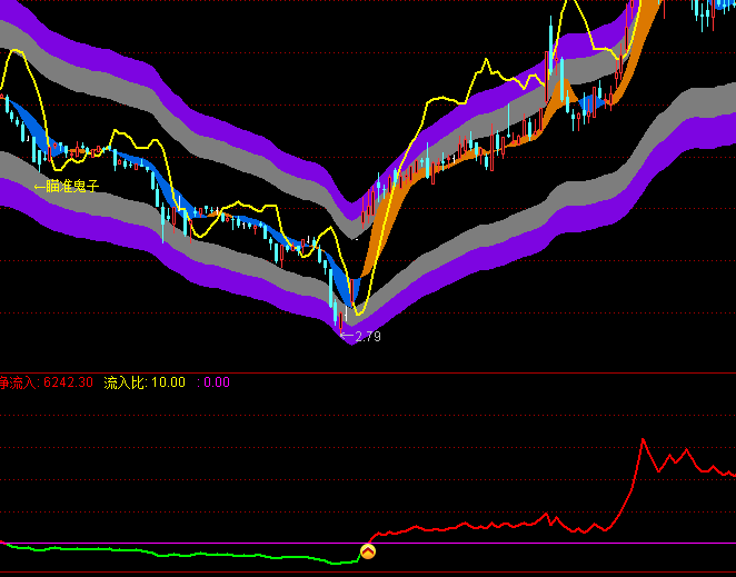 ͨ�_(d��)�ŷ֕r(sh��)�?sh��)?�Y���M(j��n)��ָ��(bi��o)��ʽ