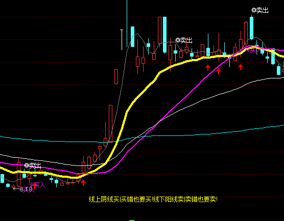 ͨ�_(d��)�ŵ��{(di��o)�I�u���Dָ��(bi��o)��ʽ