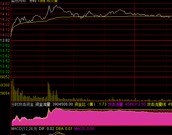 ͨ�_�ŷ֕r���������Y��ָ�˹�ʽ