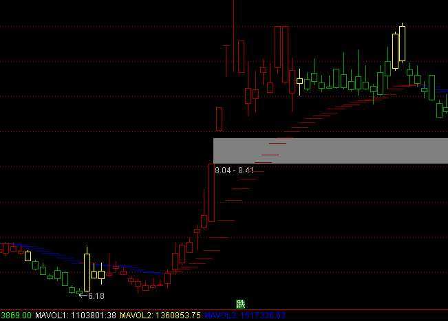 ͨ�_������څ�����D�ֹ�ϵ�y(t��ng)ָ��(bi��o)��ʽ