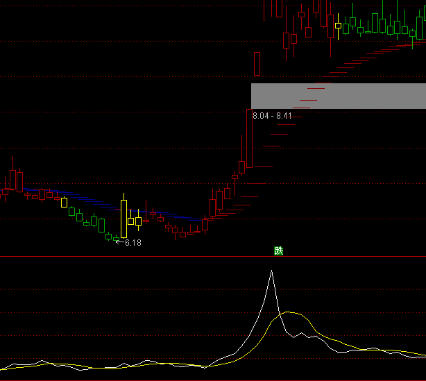 ͨ�_(d��)�Ÿ���VR���ϵ�y(t��ng)ָ��(bi��o)��ʽ