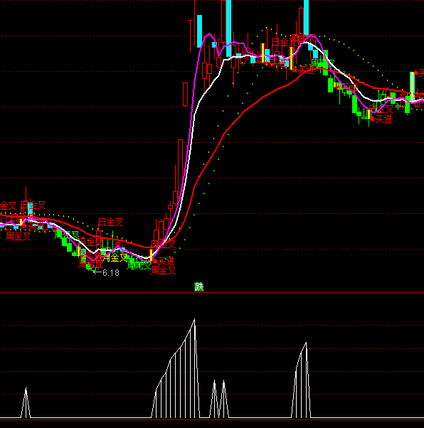 ͨ�_�Ų��������ֹ�ϵ�y(t��ng)ָ�˹�ʽ